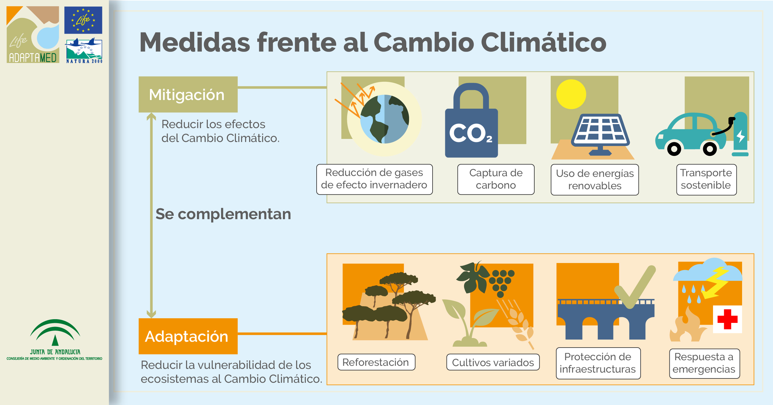 Historiador Mil millones Margarita Cambio climático: mitigación vs adaptación - LIFE Adaptamed