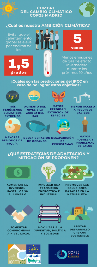 Cumbre del Clima Madrid España 2019 COP25 Life Adaptamed Infografia