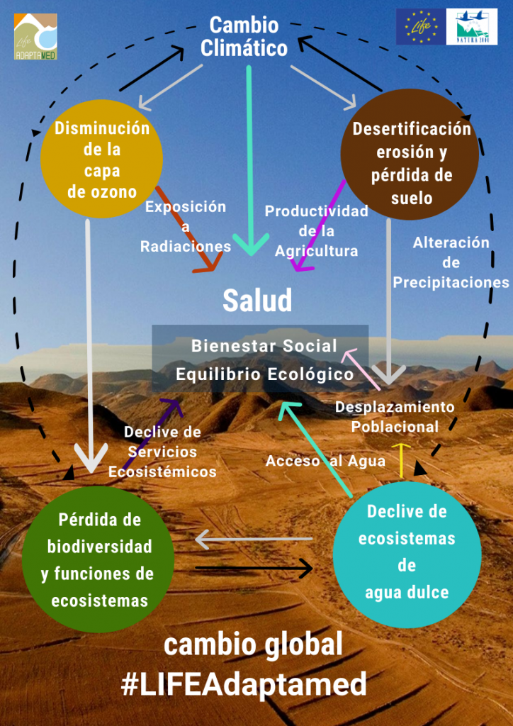 cambio global cambio climatico life adaptamed uicn med