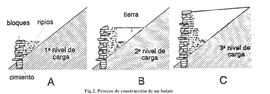 construccion de un balate contrast